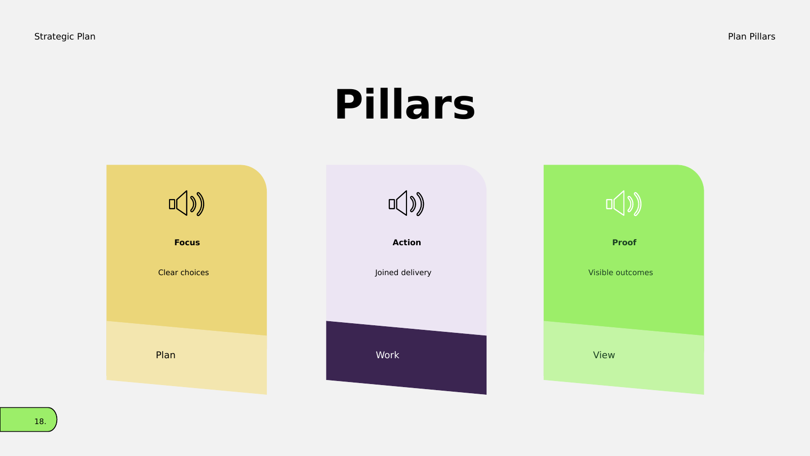 Three-Pillar Benefit Panels