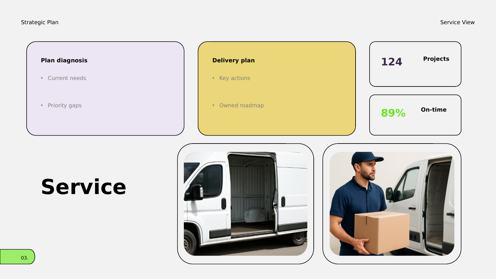 Services Overview and Proof Points