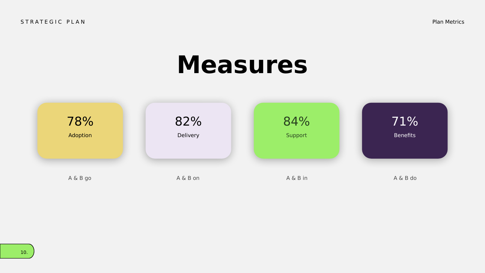 Four Performance Measures