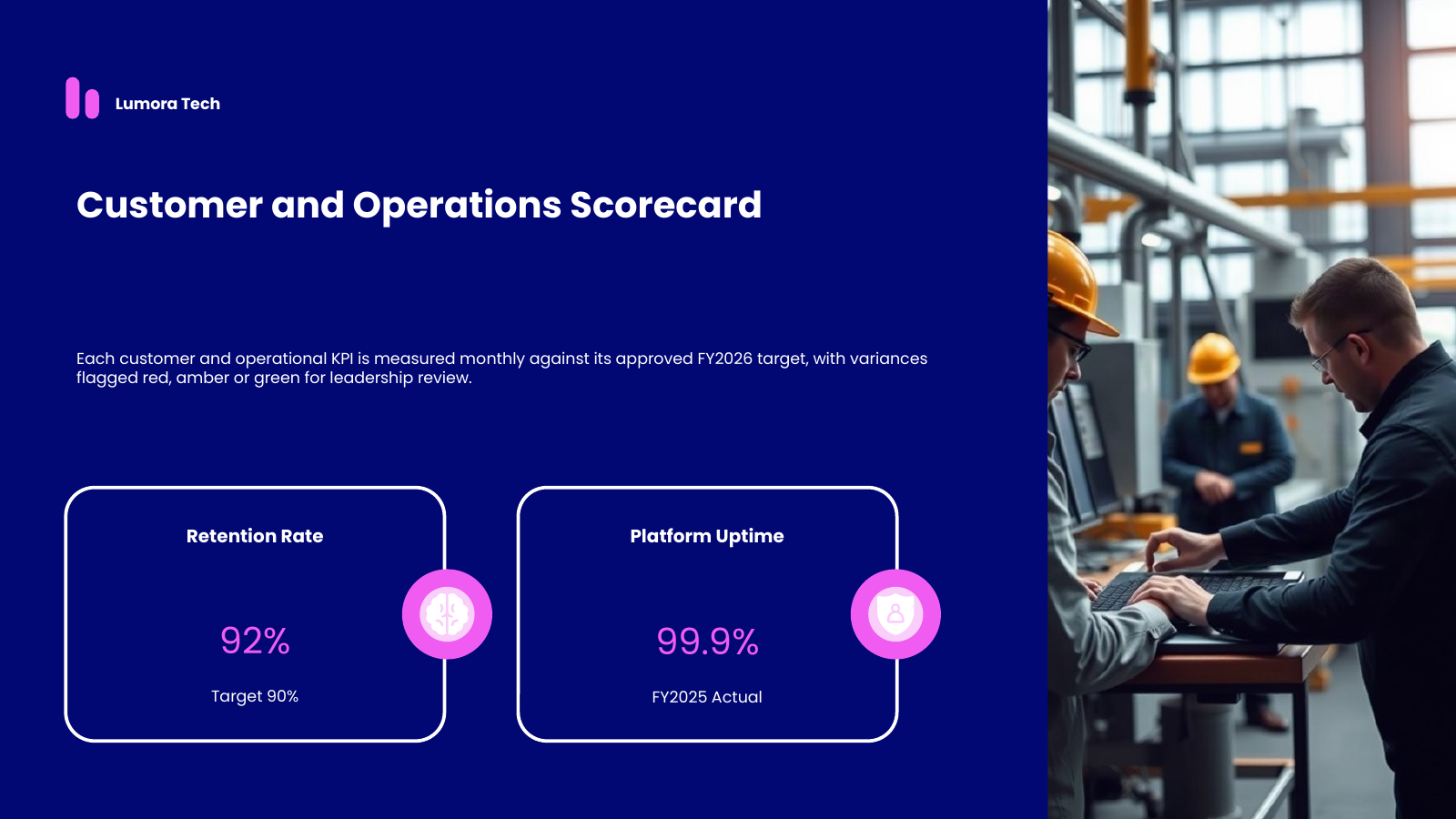 KPI Scorecard