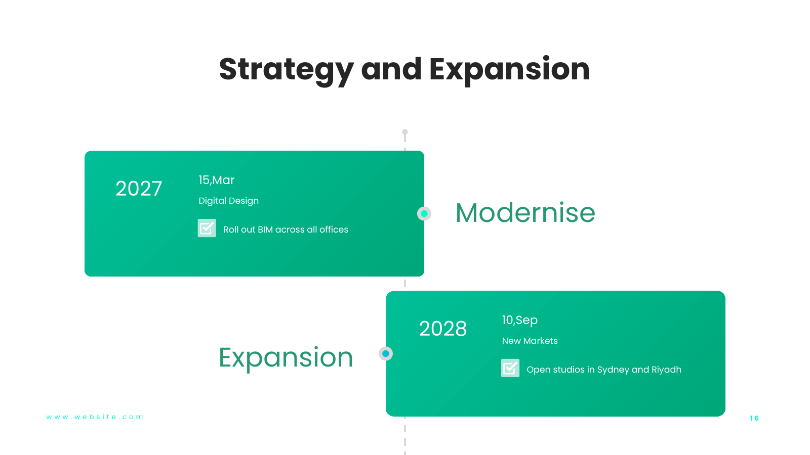 Strategy Roadmap Part 1