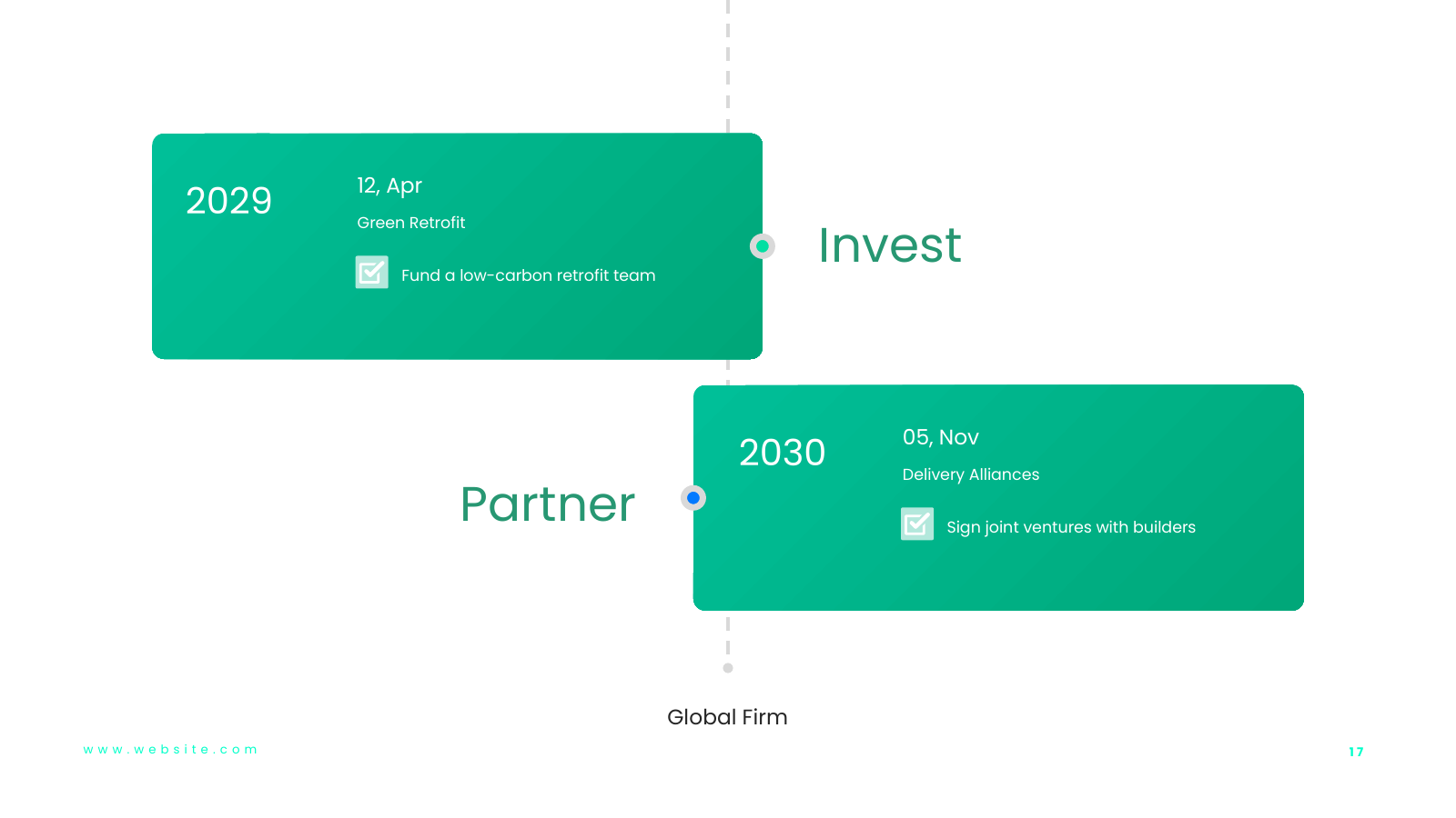 Investment Focus Roadmap Part 2