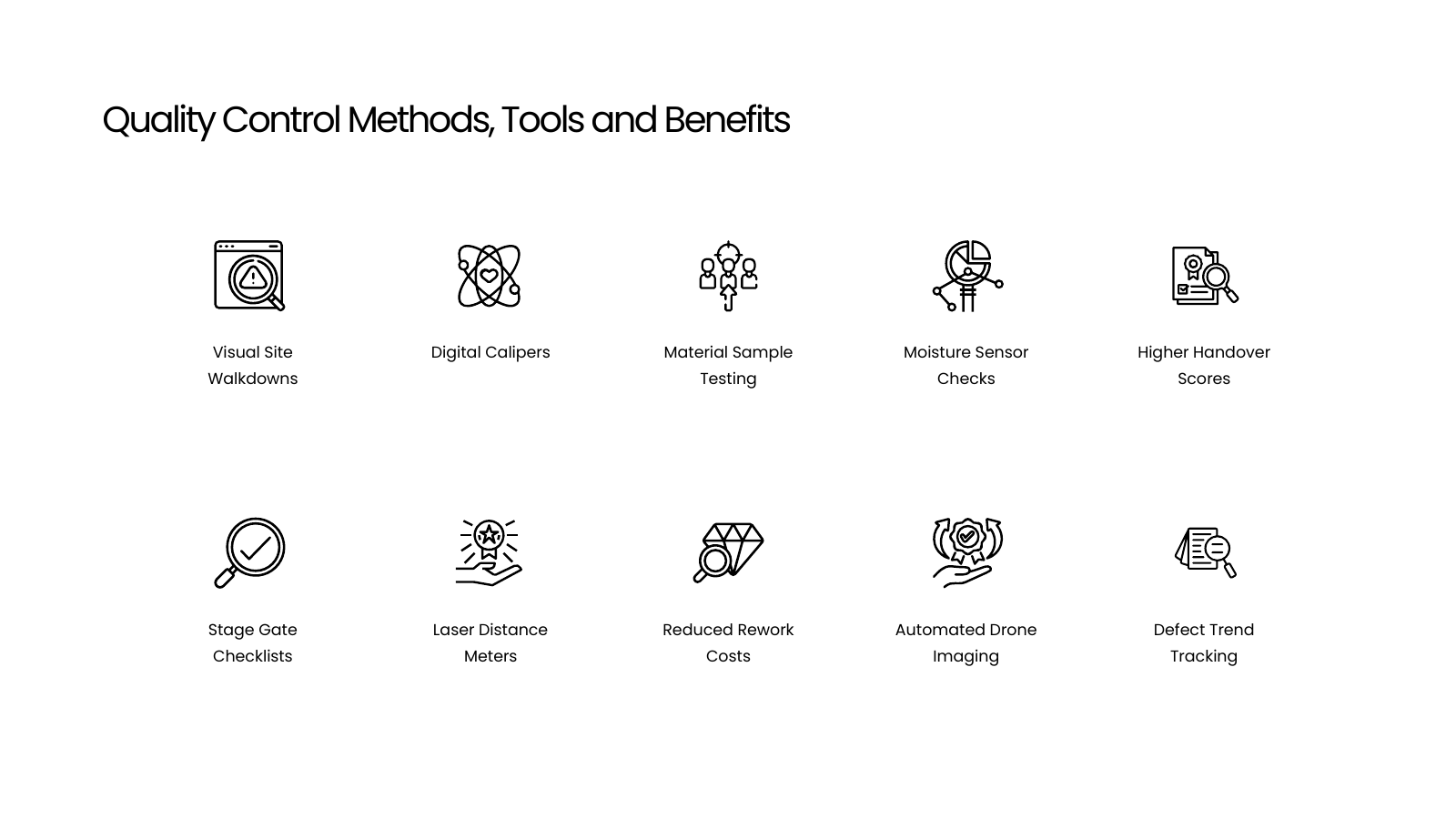 Quality Control Capabilities Icon Grid