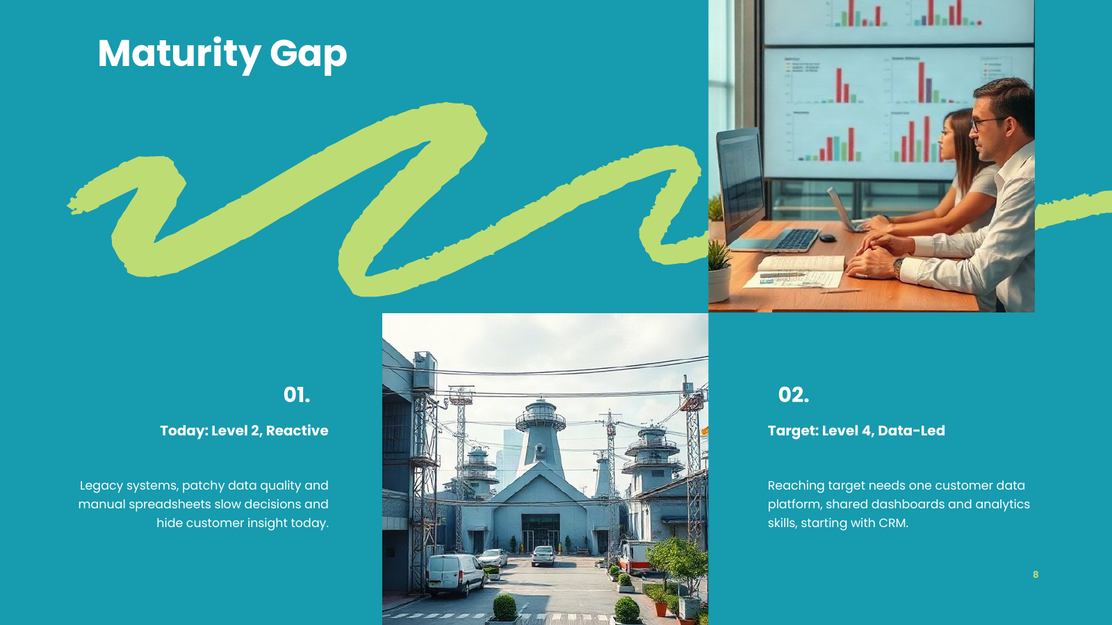 Digital and Data Maturity Comparison