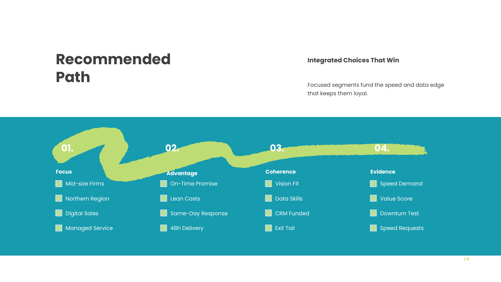 Recommended Path and Integrated Choices