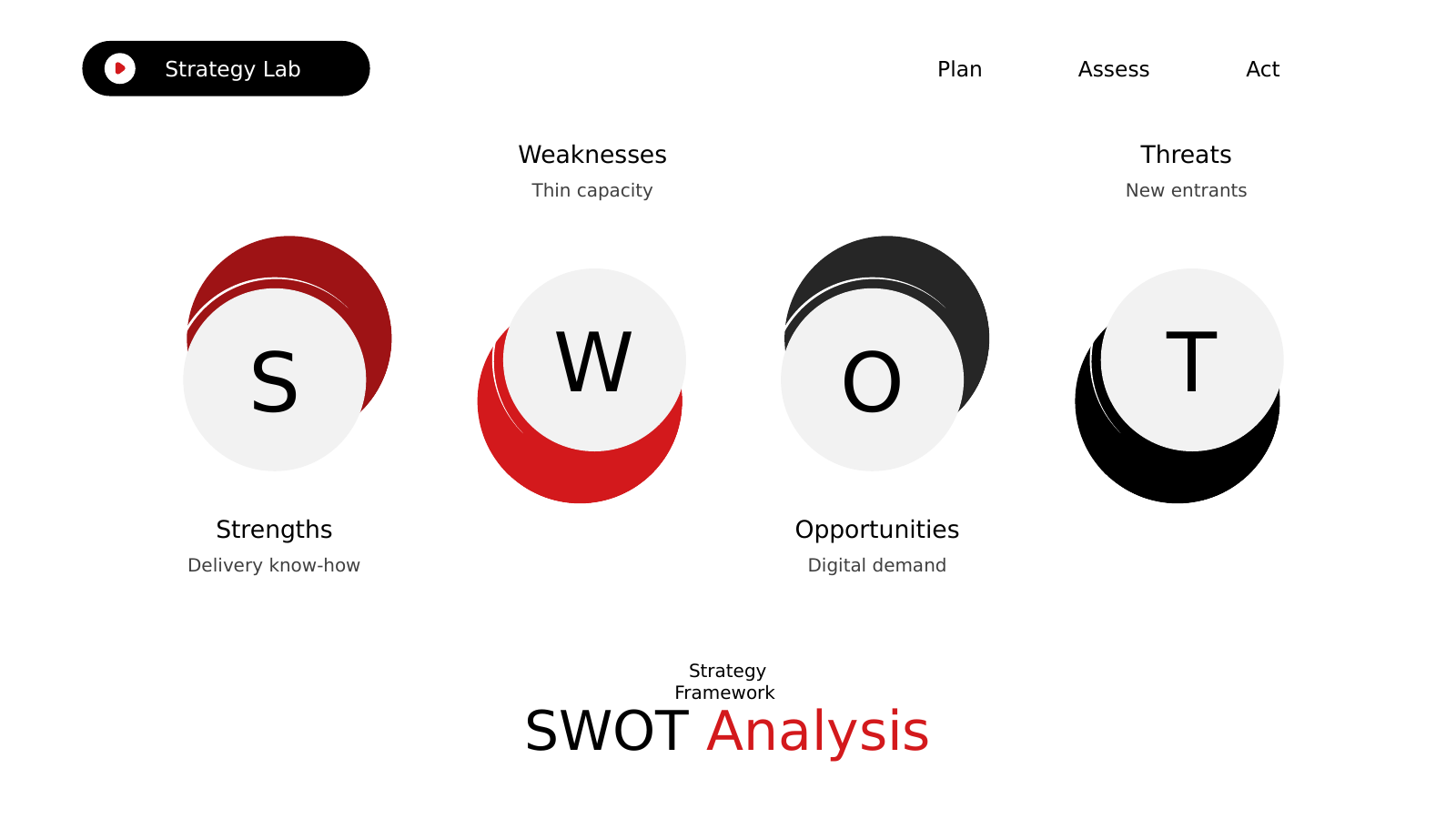 SWOT Analysis