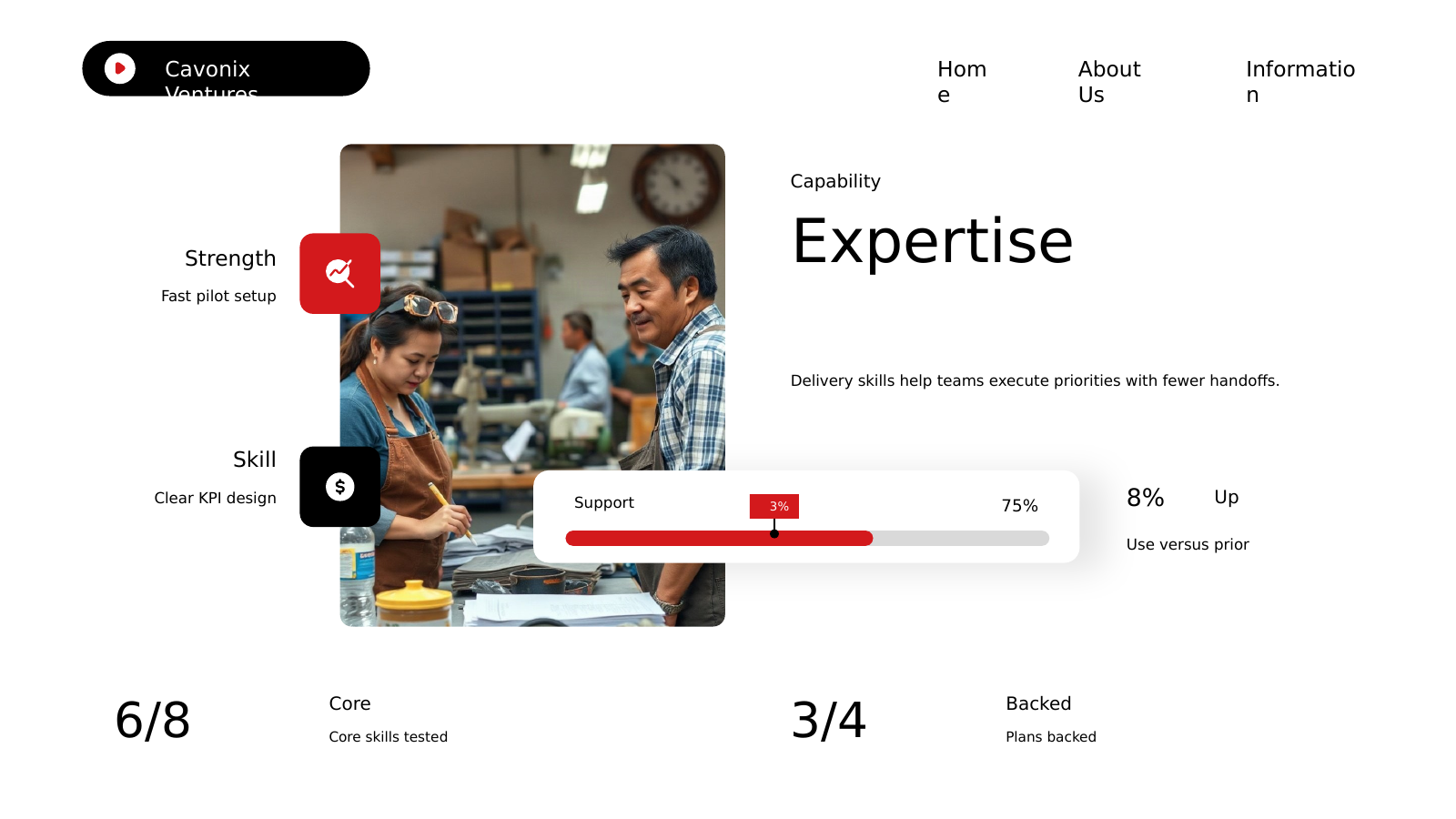 Core Competency Assessment