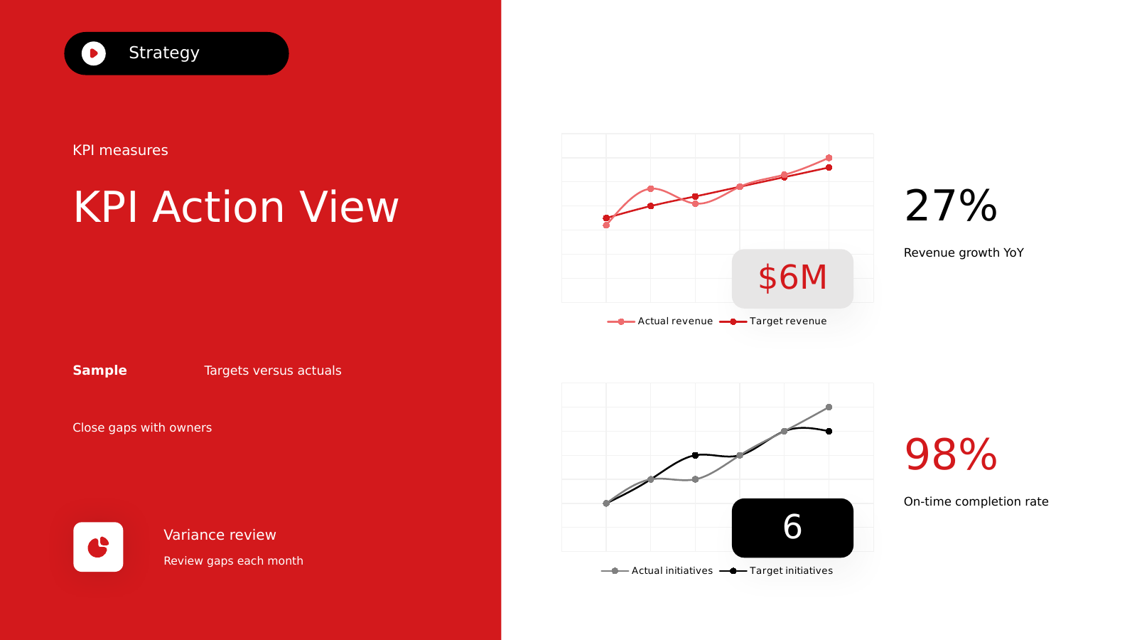 Strategic KPI Dashboard