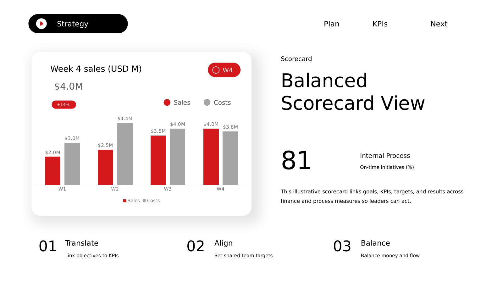 Balanced Scorecard Overview