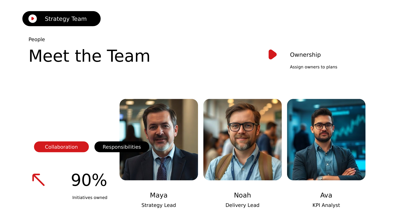 Strategy Team Introduction