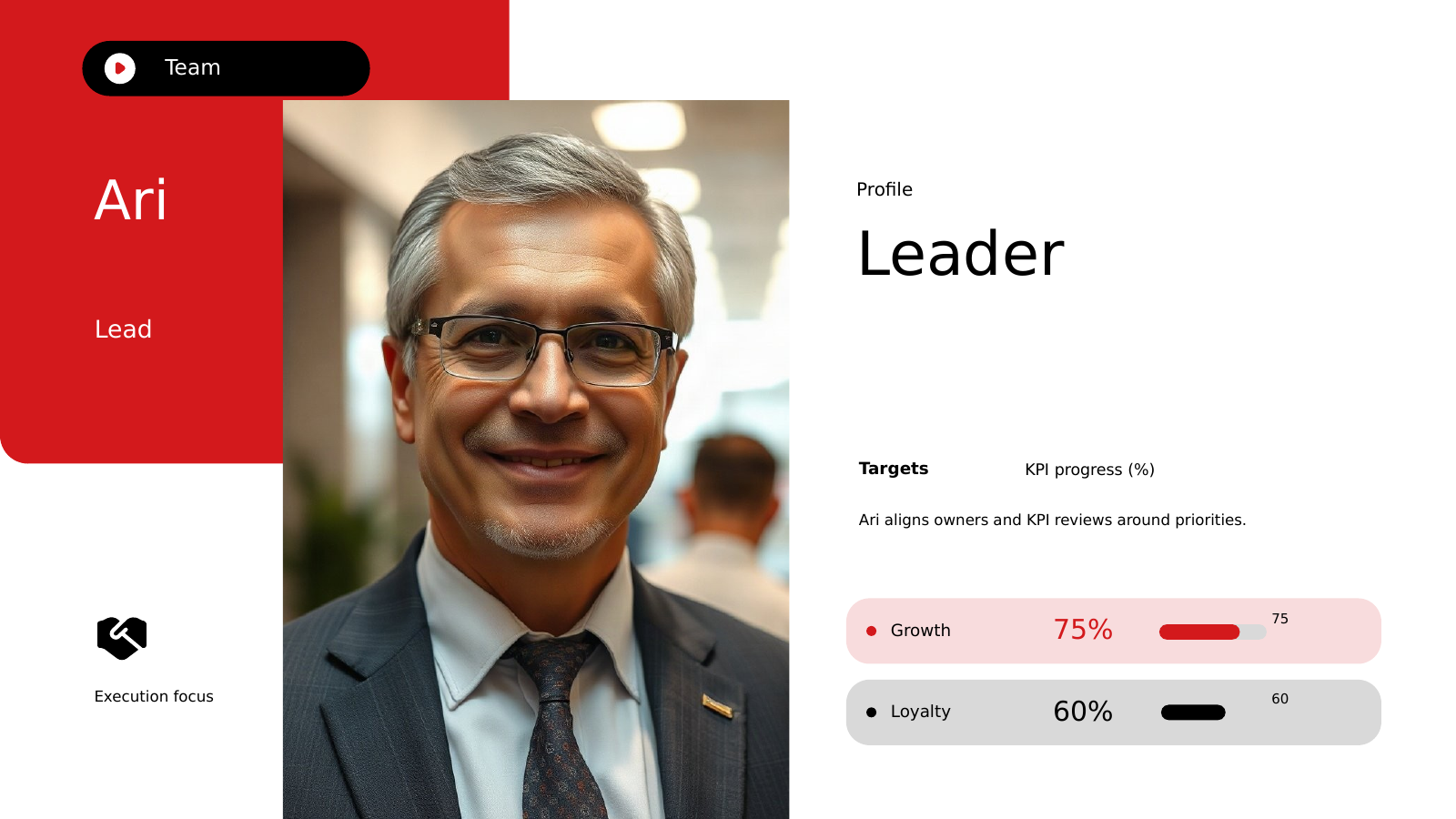 Strategy Leader Profile