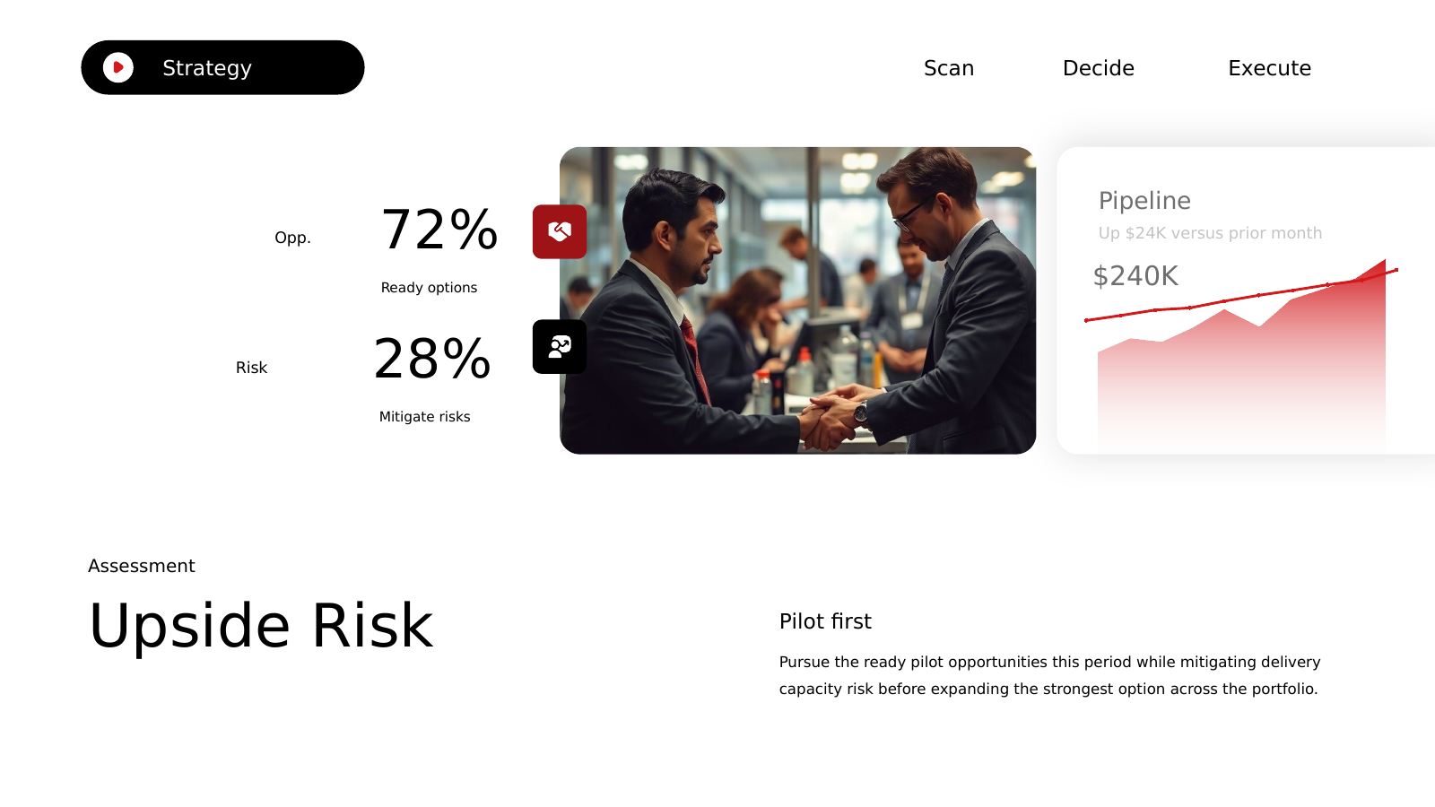 Opportunities and Risks