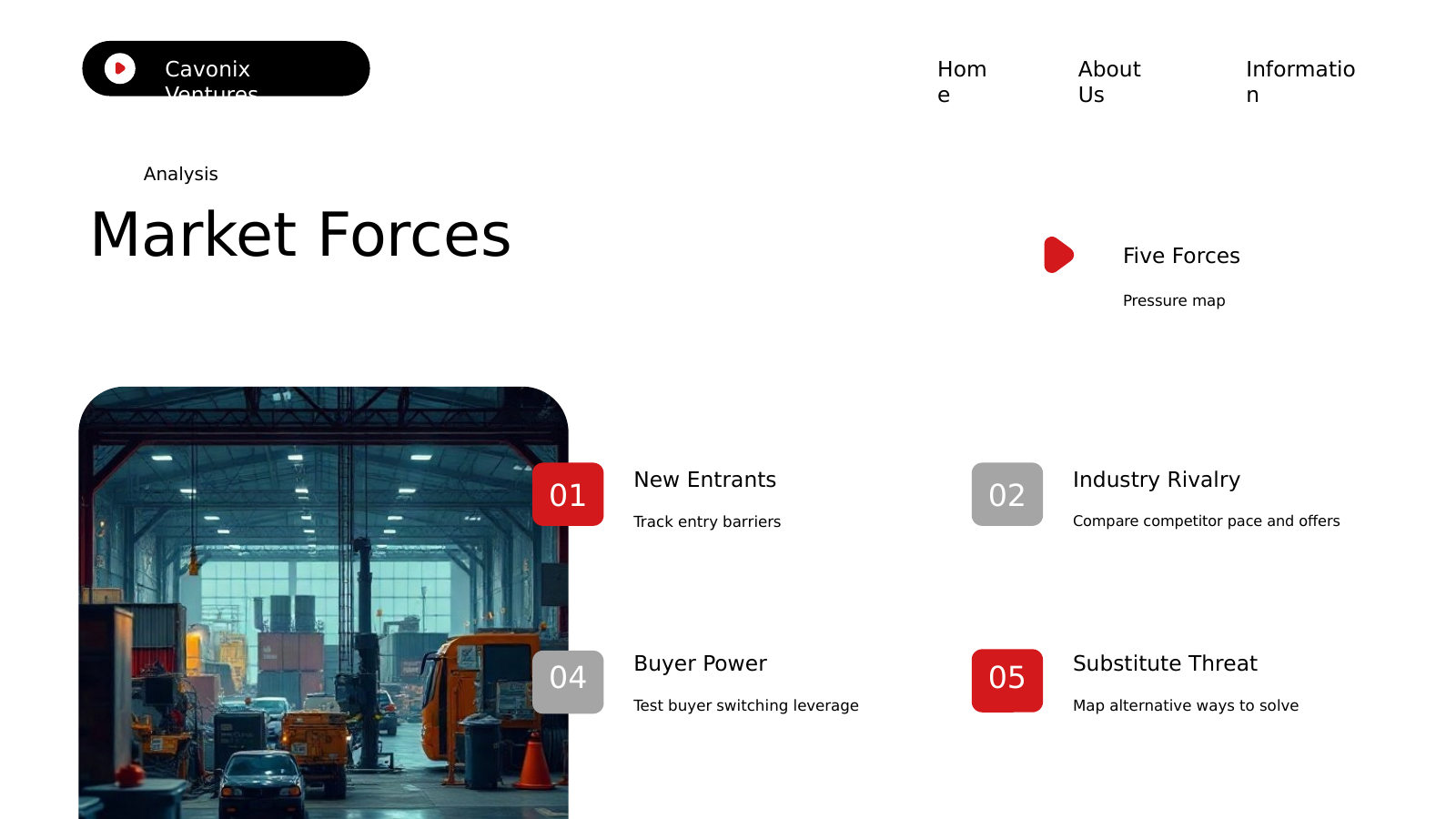 Porter's Five Forces