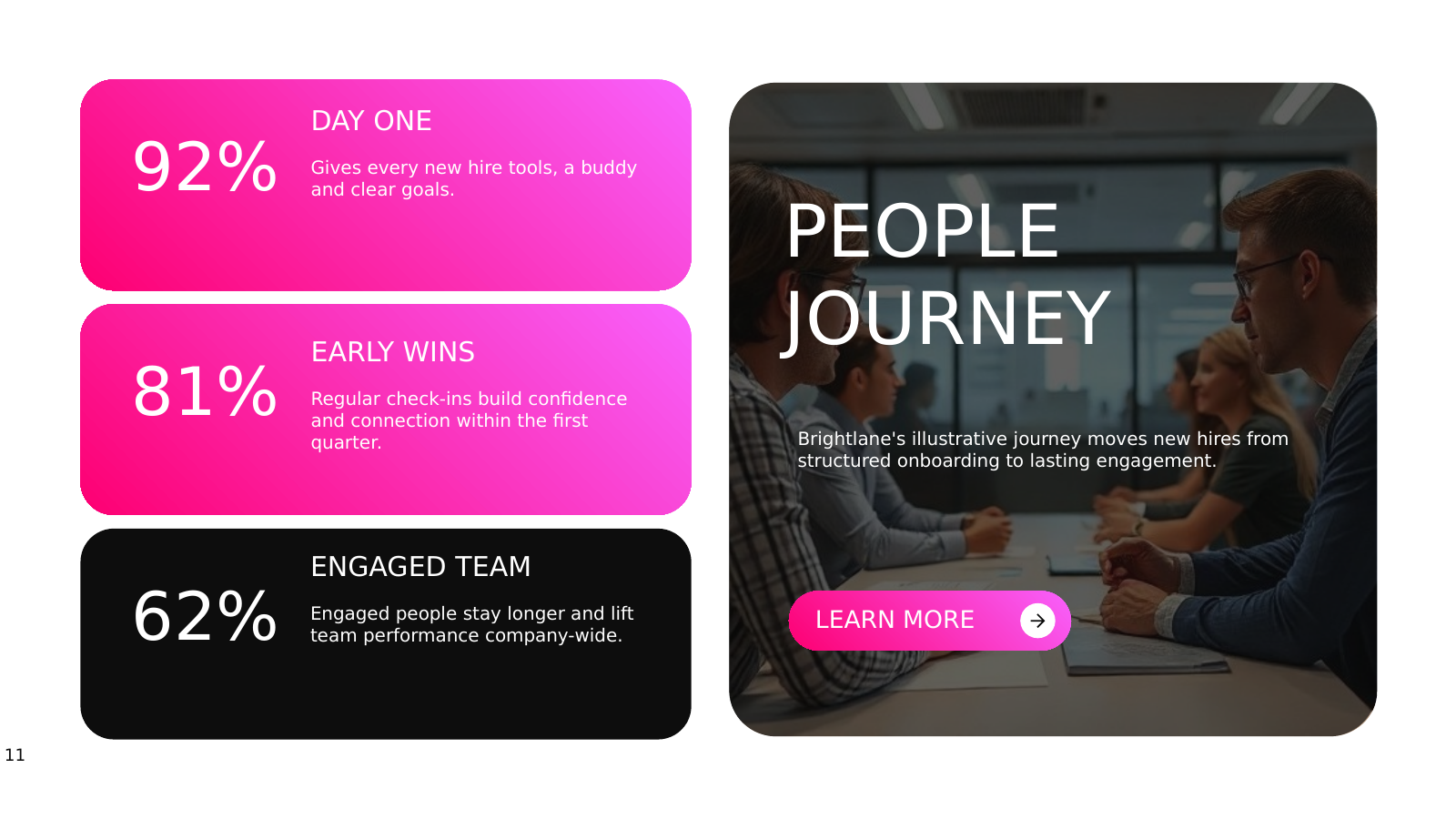 Employee Journey Highlights