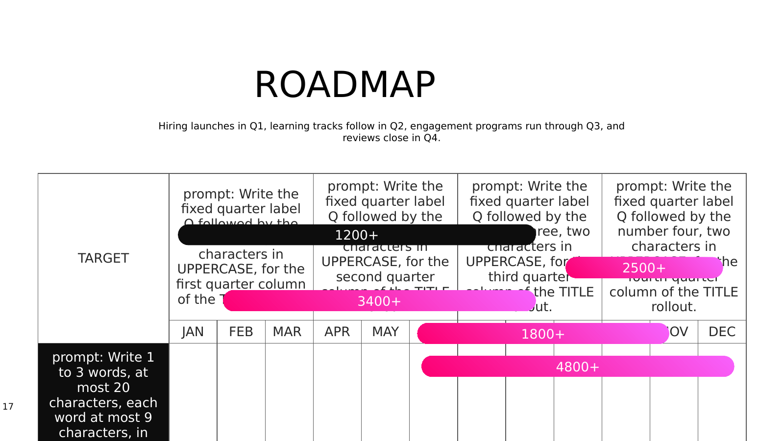 HR Initiative Gantt Table