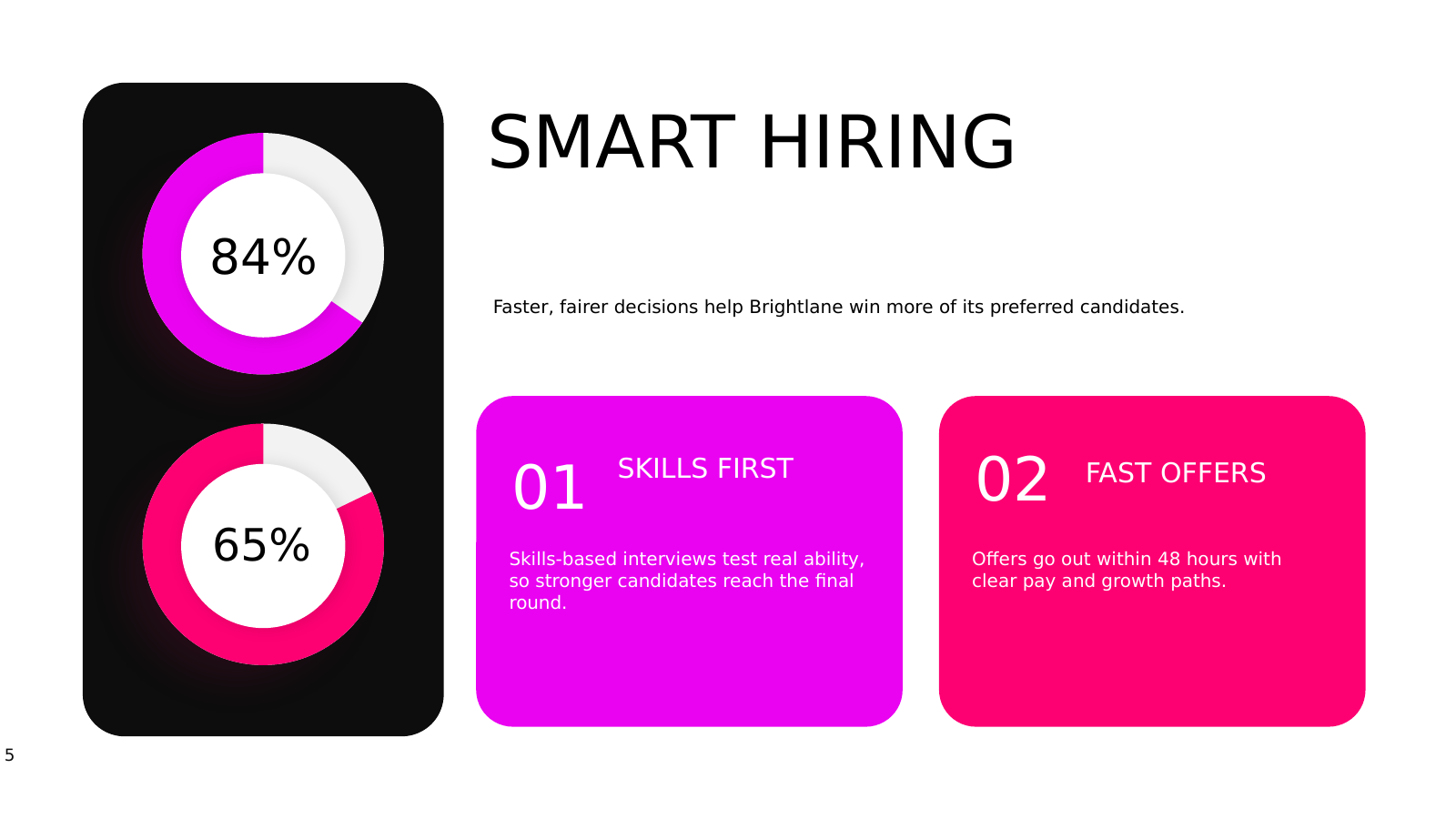 Hiring Strategy with Donut KPIs