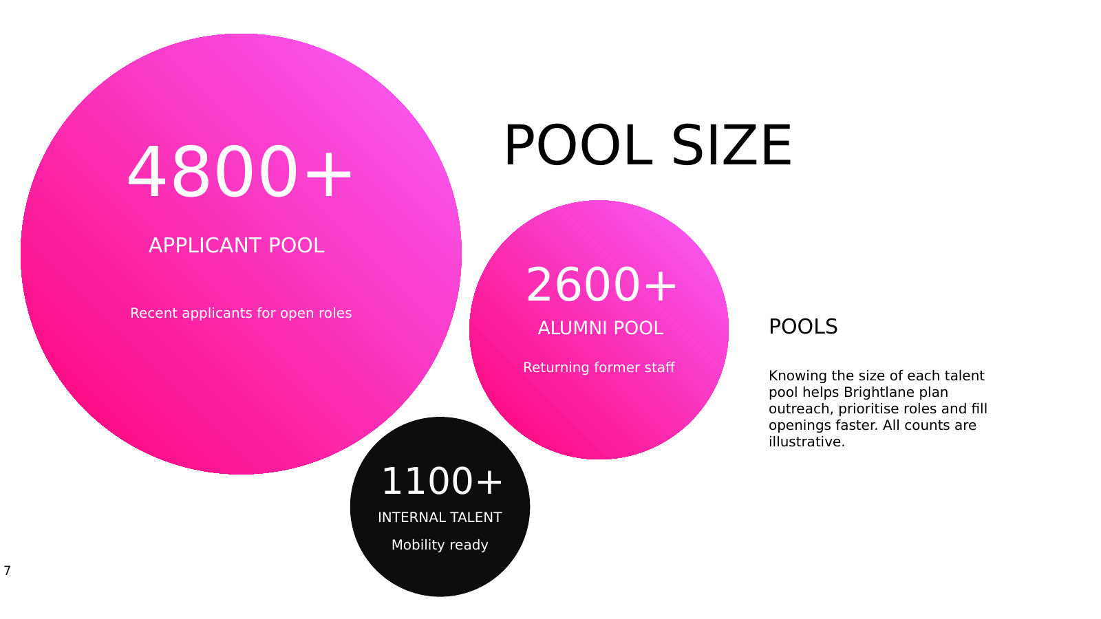 Data-Driven HR Bubble Metrics