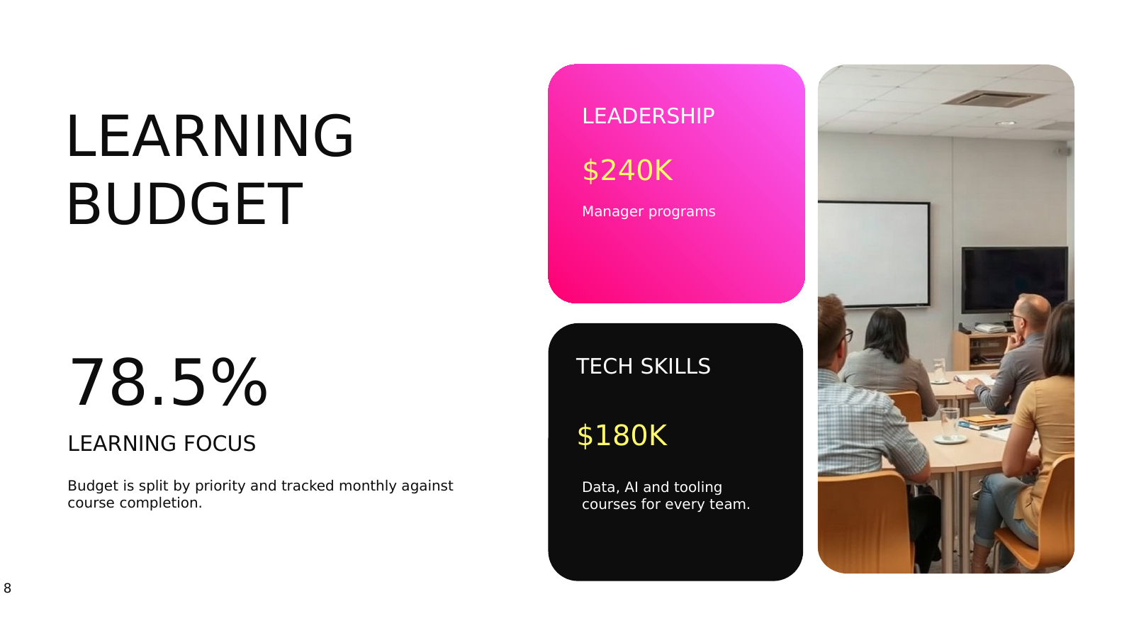 Training and Development Budget