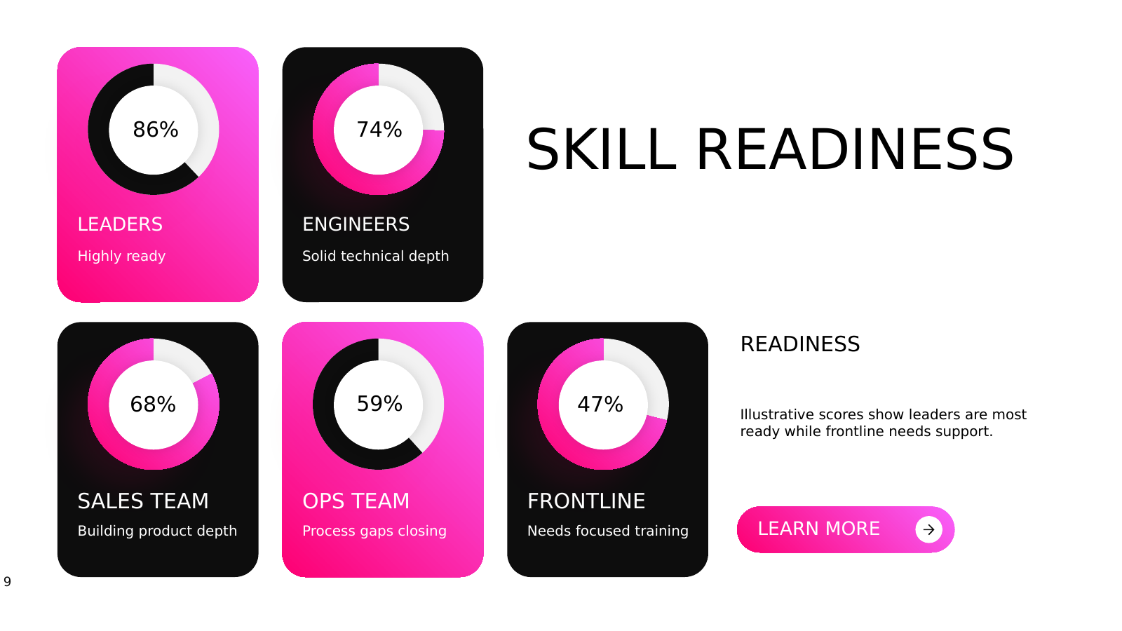 Five Talent Readiness Gauges