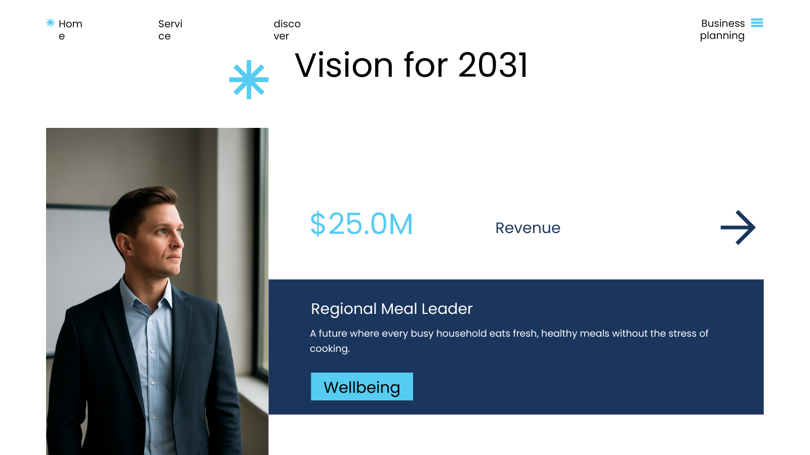 Vision and Ambition