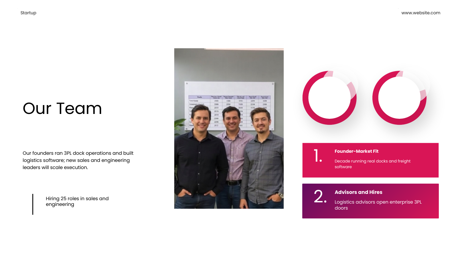 Leadership Team