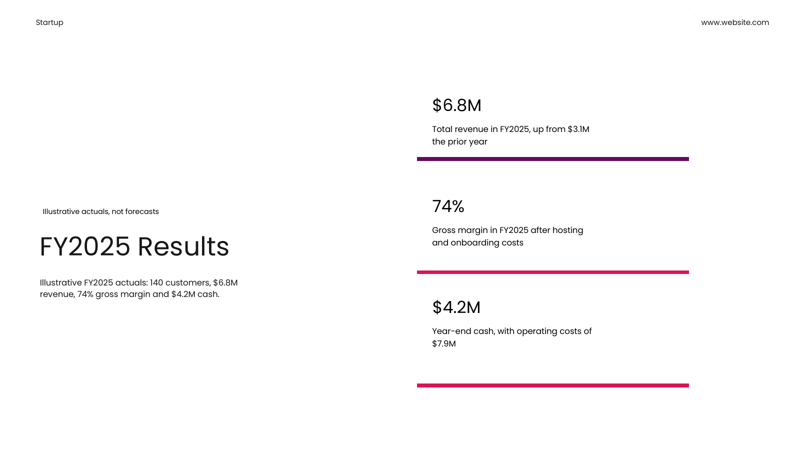 Past-Year Financial Results