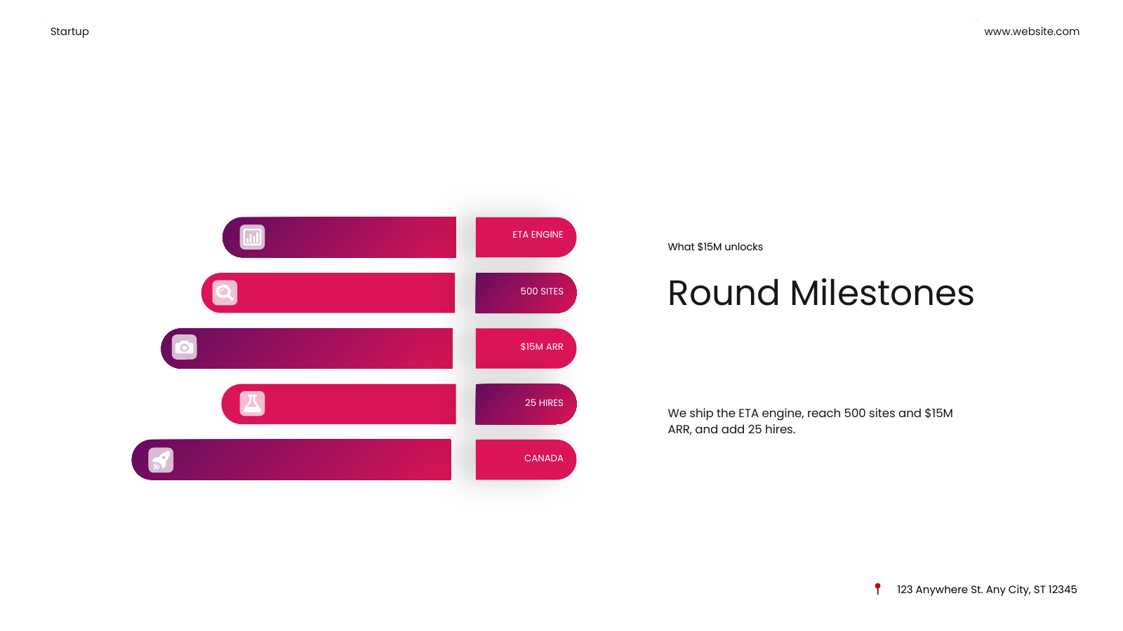 Key Milestones
