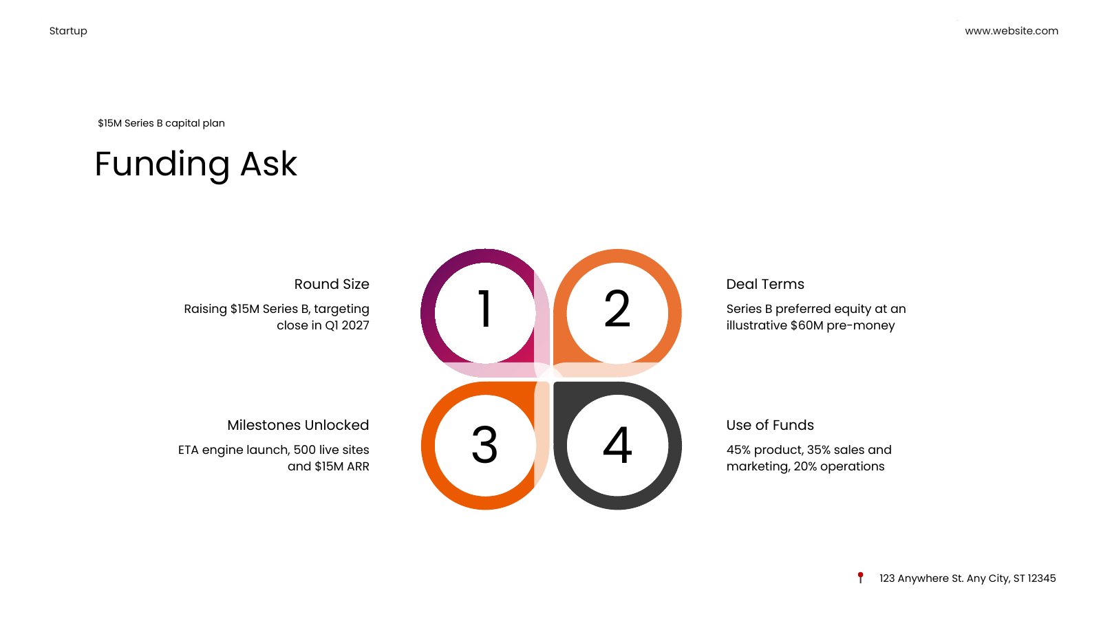 Funding Ask