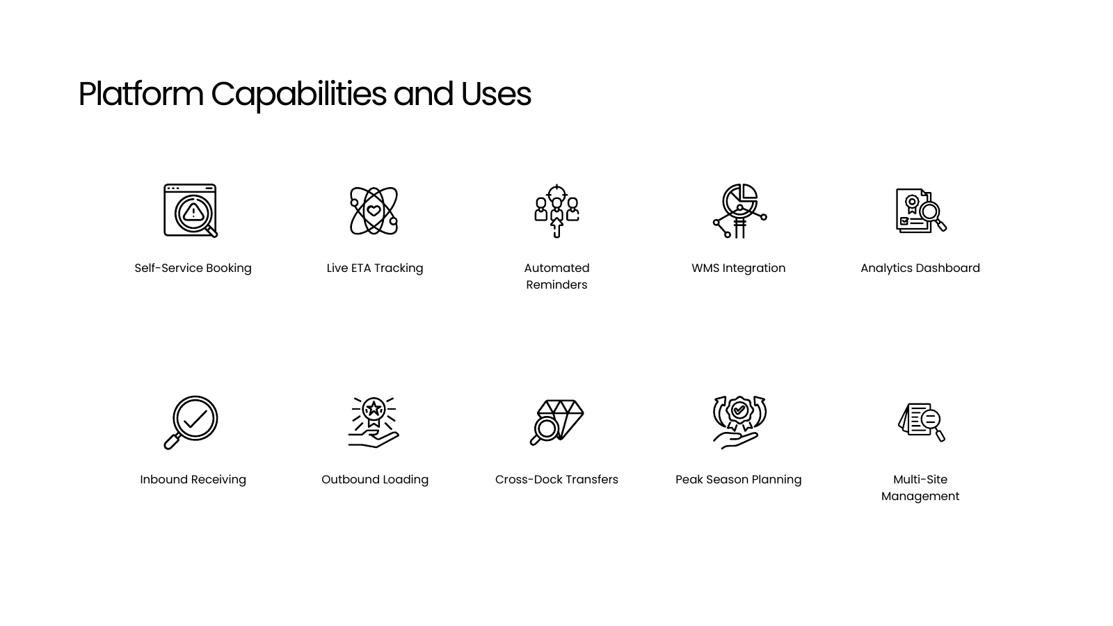 Platform Capabilities Icon Grid