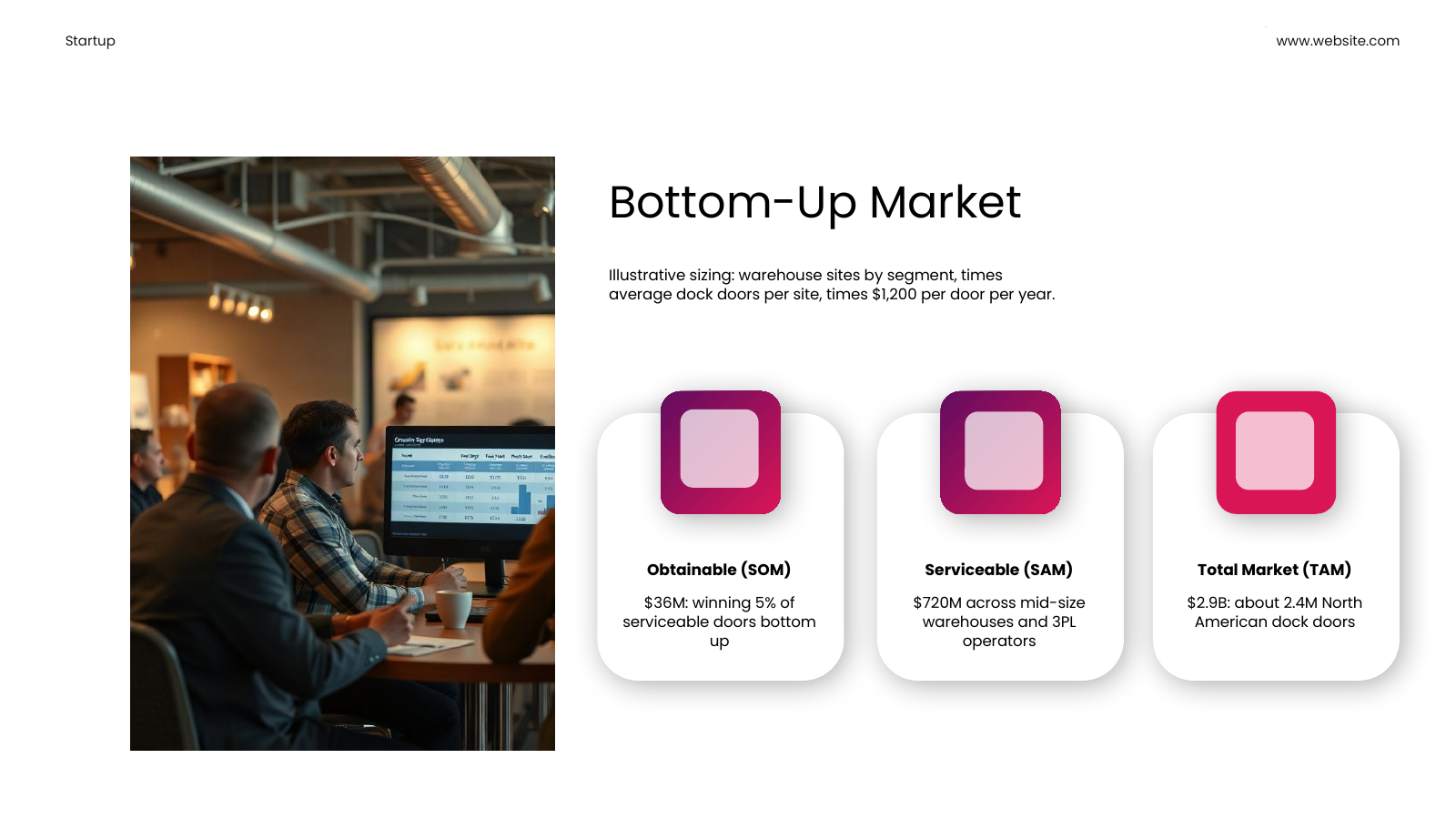 Market Size