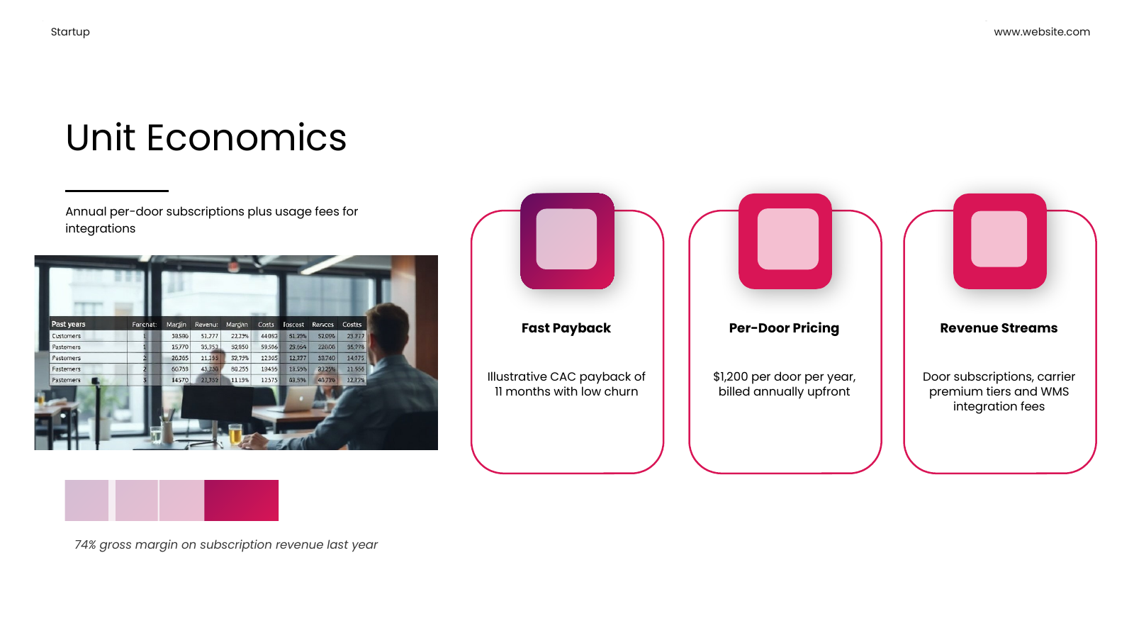 Business Model