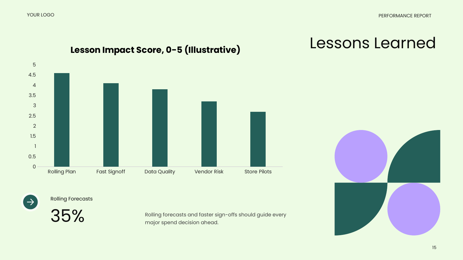Charted Lessons Learned