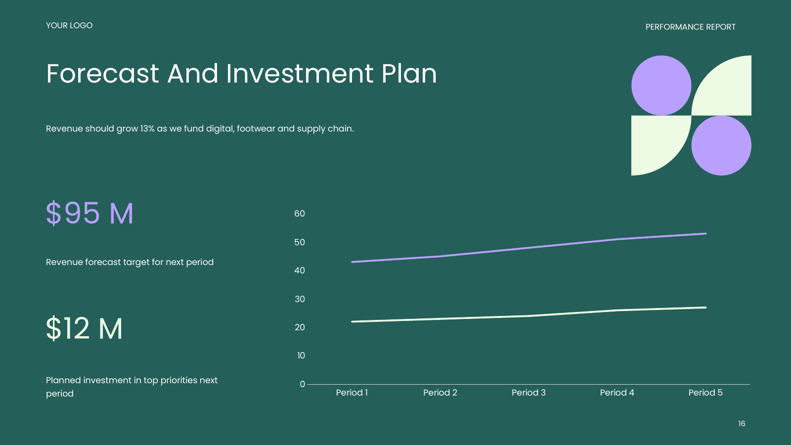 Outlook with Forecast and Investment