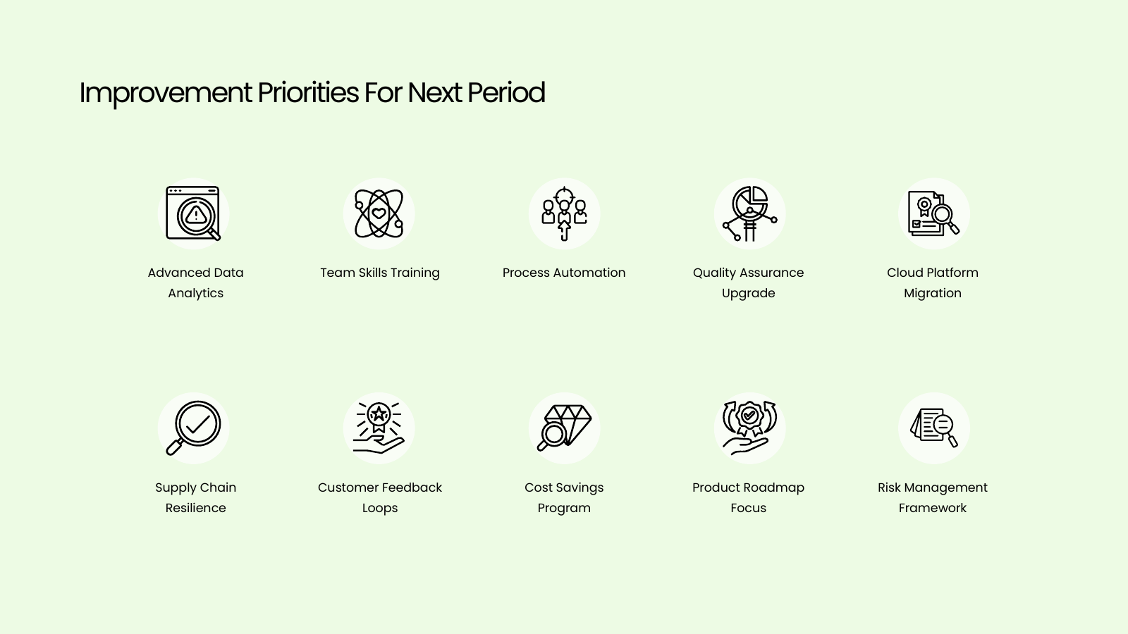 Improvement Priorities Icon Grid
