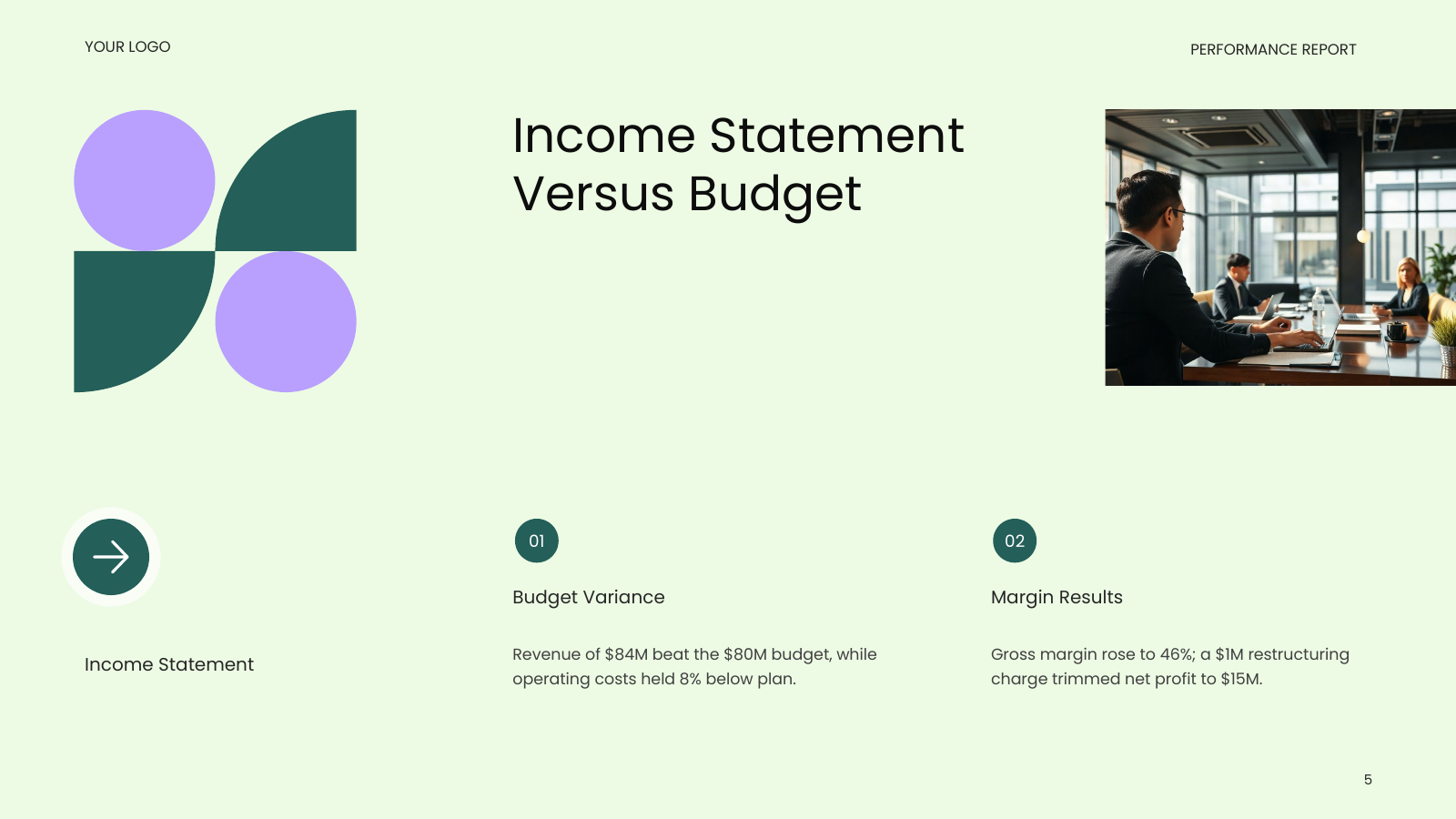 Income Statement Versus Budget