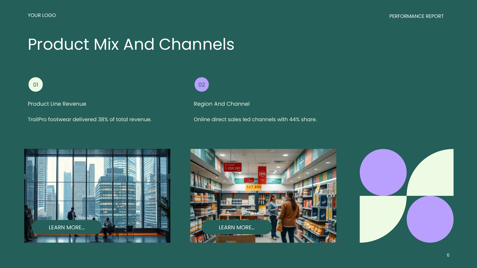 Revenue by Product Line and Channel