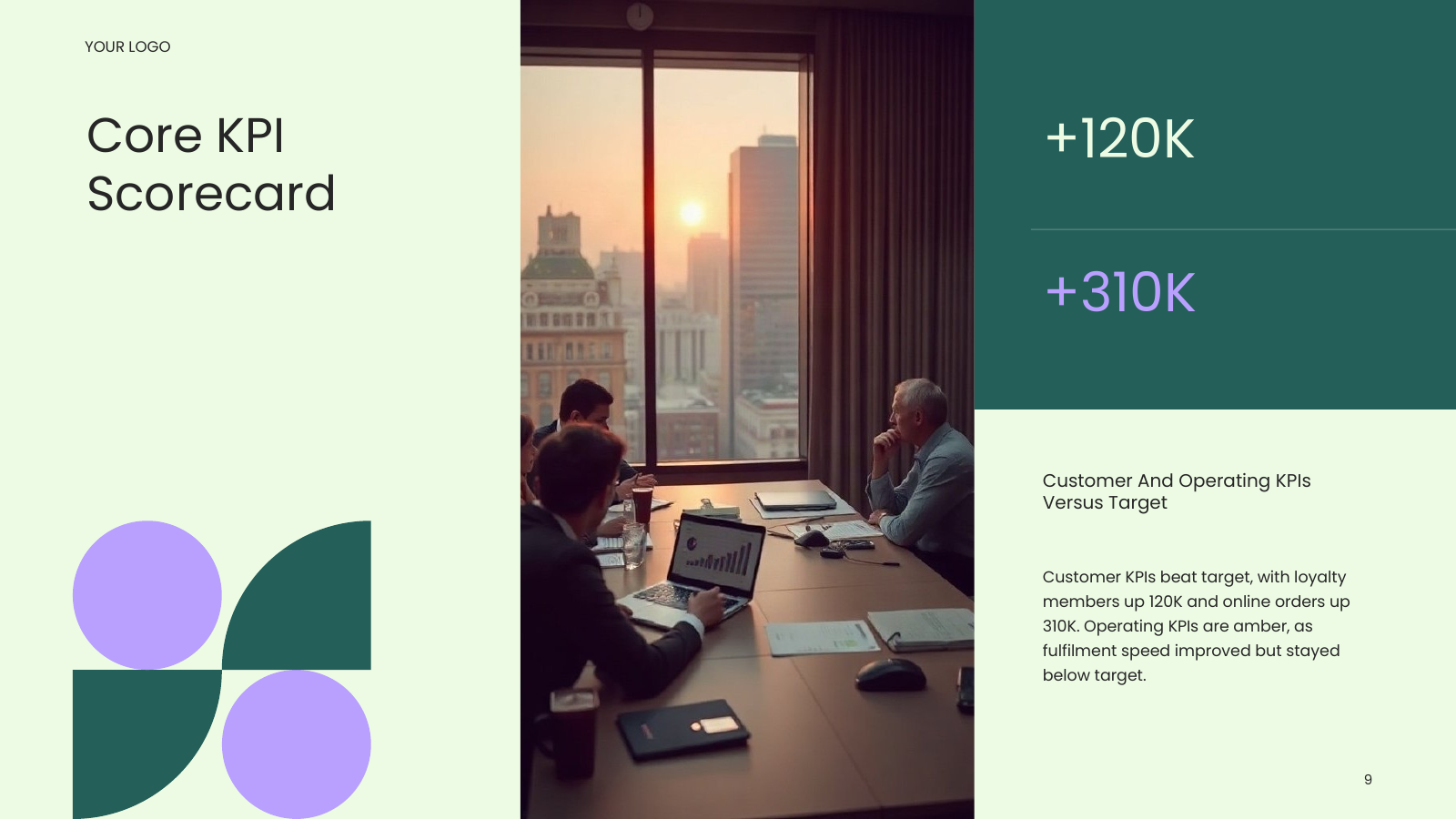 Core KPI Scorecard