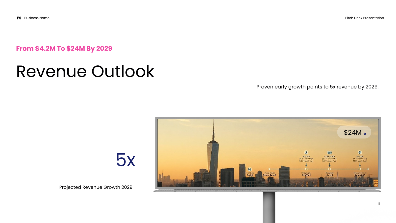 Financial Projections