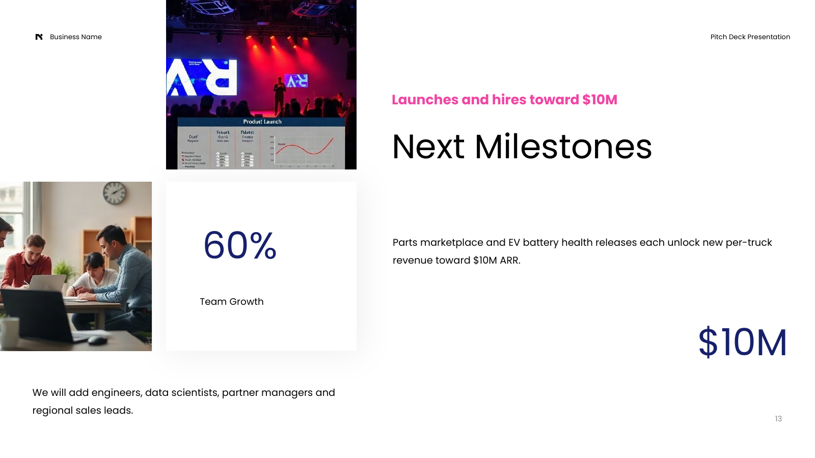 Funding Period Milestones