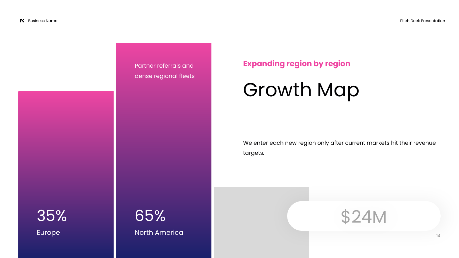 Geographic Growth Roadmap