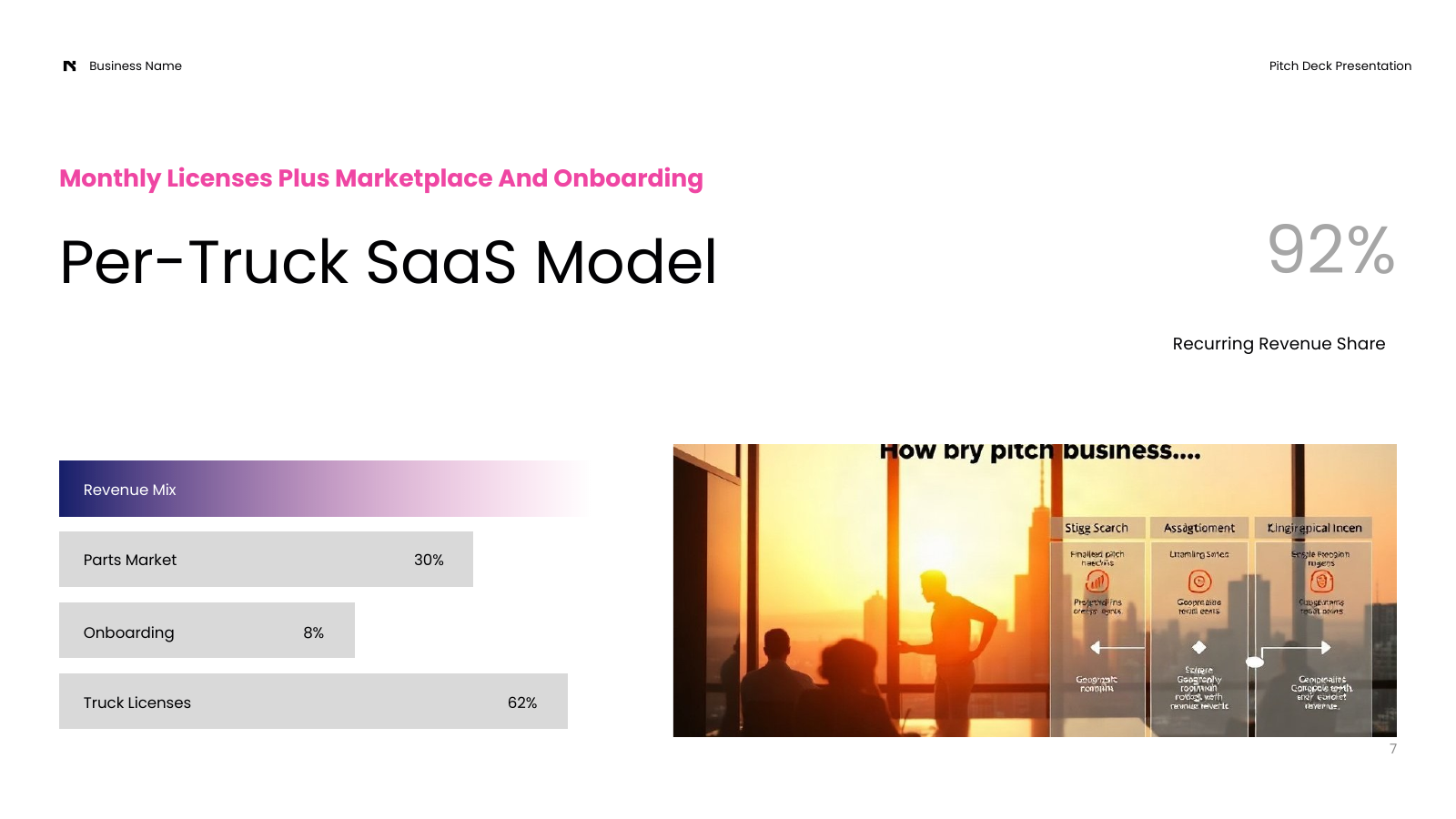Business Model And Revenue