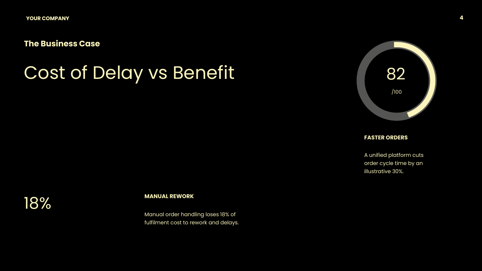 Problem and Benefits Business Case