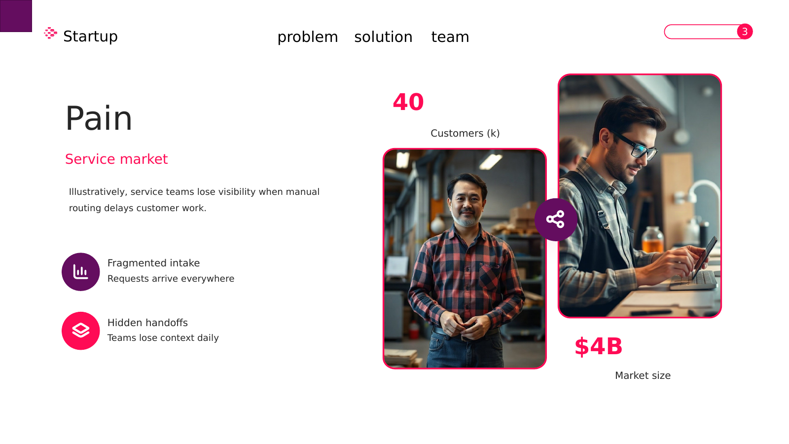 Market Problem