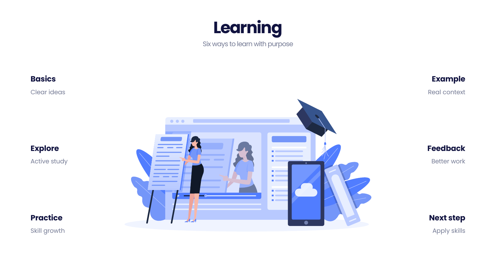 Six Course Takeaways Around a Learning Platform