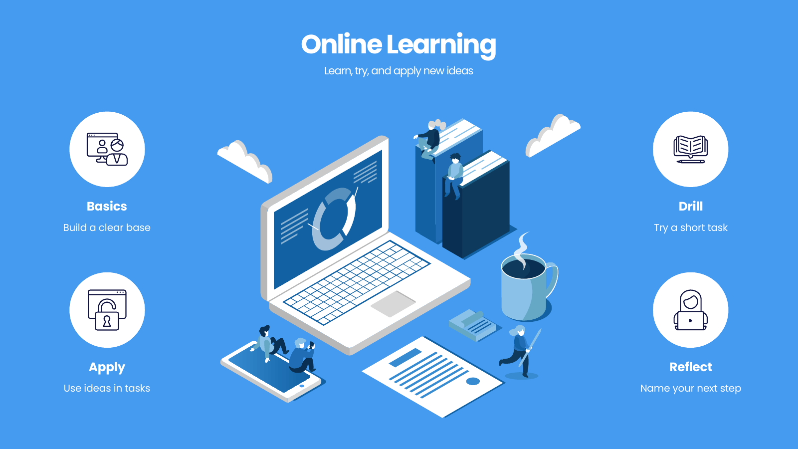 Four Skills Around an Online Lesson