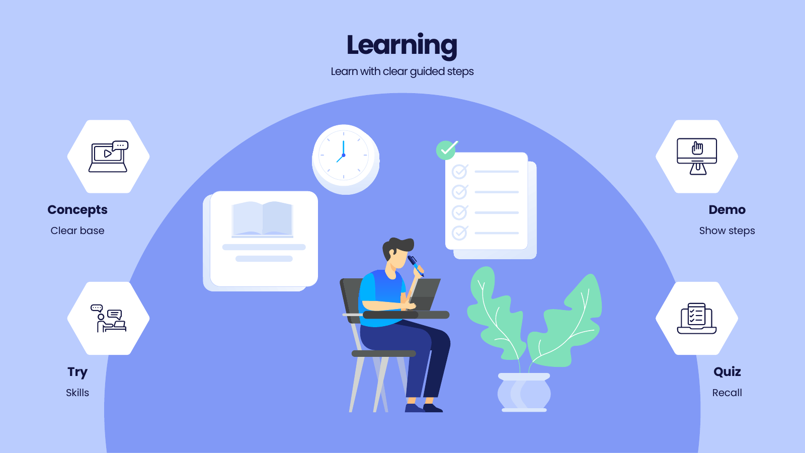 Four Learning Themes Around a Study Scene