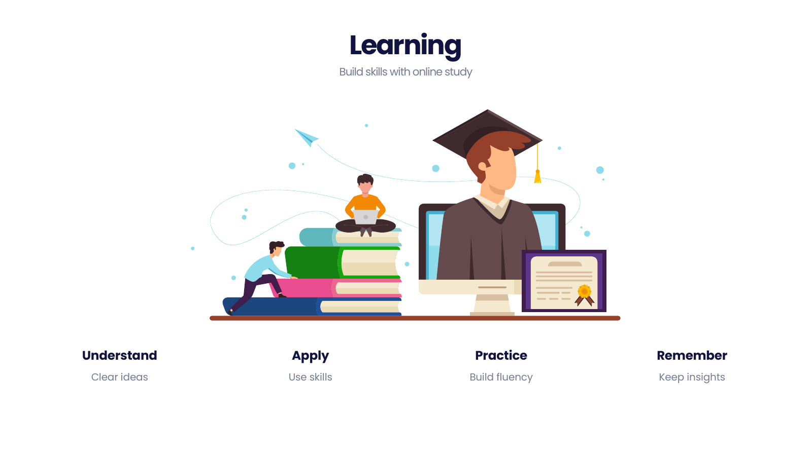 Four Outcomes Beneath a Graduate