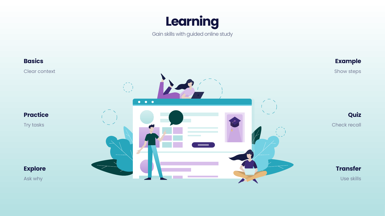 Six Course Features Around a Web Lesson