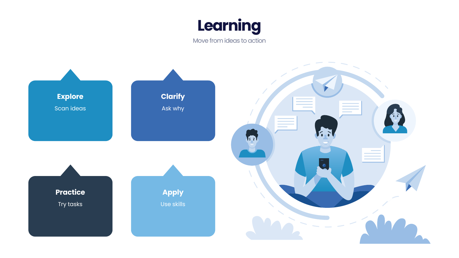 Four Lesson Steps With a Learner Network