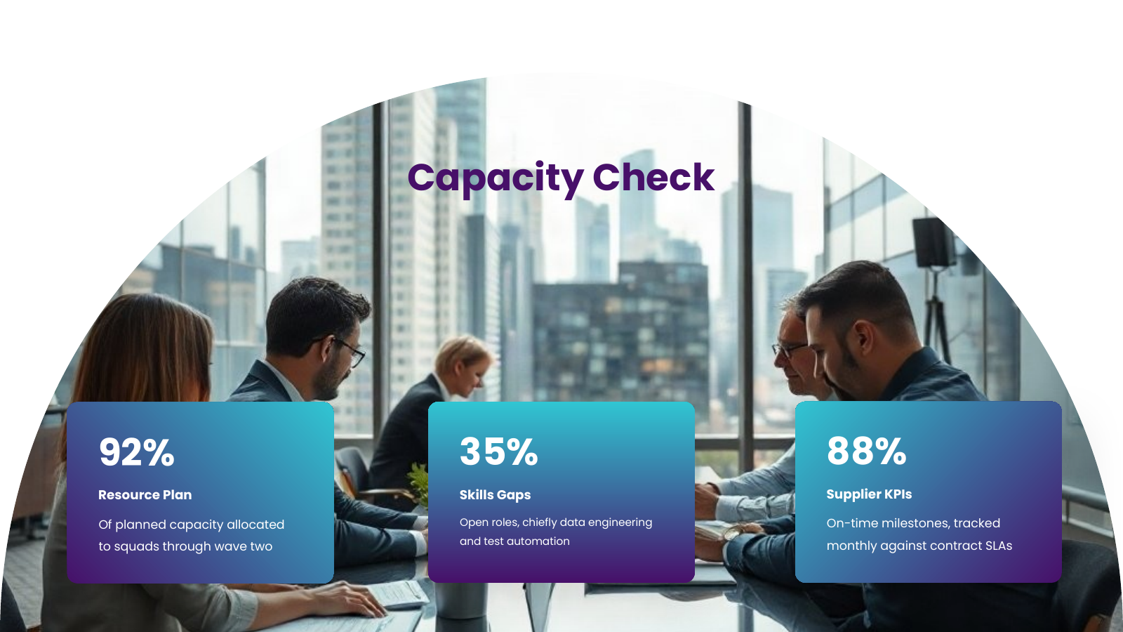 Resource and Capacity Check